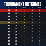 How Experts Analyze Match Data to Forecast Tournament Outcomes